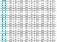 租女朋友价格表和图片