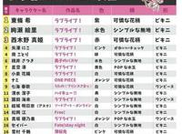 究竟哪些动漫女性角色最适合泳装或者浴衣呢？