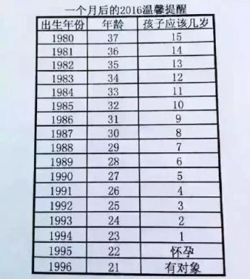 一个月后的2016温馨提醒各种版本完整版(点击浏览下一张趣图)