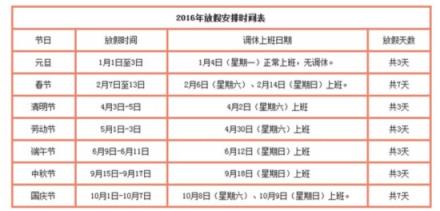 2016年放假时间安排表官方完整版，2016各节假日放假安排表大全(点击浏览下一张趣图)