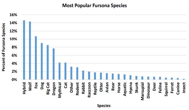 你是否听说过这样一个群体——“Furry”?