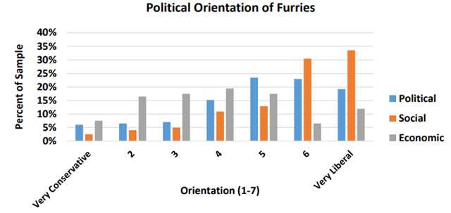 你是否听说过这样一个群体——“Furry”?
