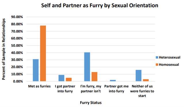 你是否听说过这样一个群体——“Furry”?