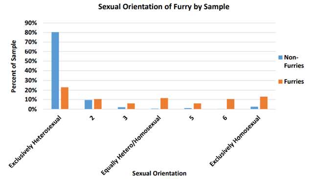 你是否听说过这样一个群体——“Furry”?