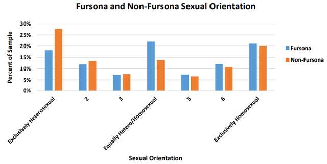 你是否听说过这样一个群体——“Furry”?