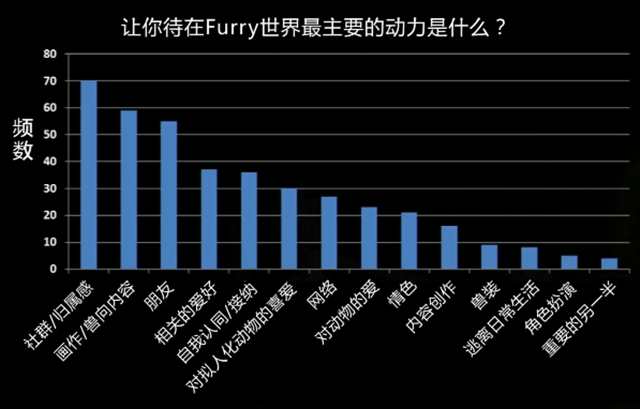 你是否听说过这样一个群体——“Furry”?