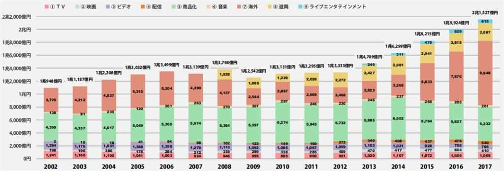 在BD销量极差的情况下的《食戟之灵》