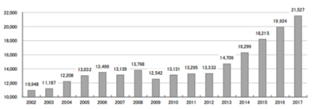 在BD销量极差的情况下的《食戟之灵》