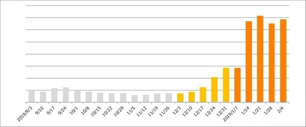 在BD销量极差的情况下的《食戟之灵》