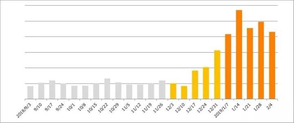在BD销量极差的情况下的《食戟之灵》