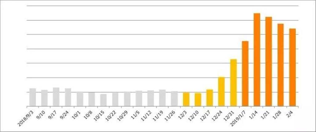 在BD销量极差的情况下的《食戟之灵》