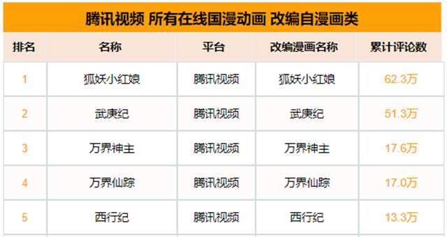 《狐妖小红娘》第9季“沐天城篇”豆瓣开分达到了9.1分