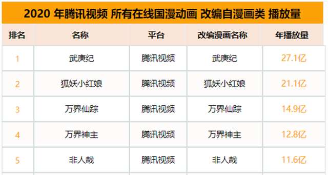 《狐妖小红娘》第9季“沐天城篇”豆瓣开分达到了9.1分