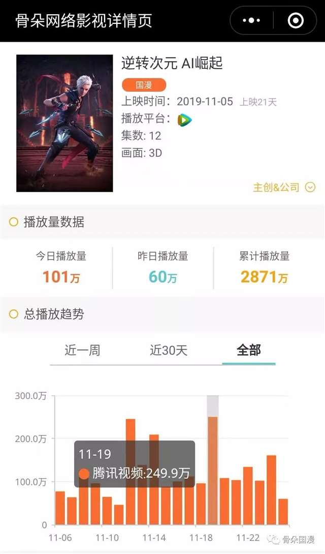 《逆转次元:AI崛起》冒天下之大不韪,让“主角光环”变成了货真价实的“游戏开挂”