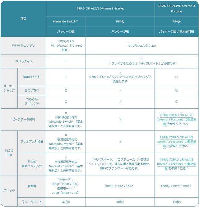 switch《死或生沙滩排球3:绯红》追加了两名全新角色