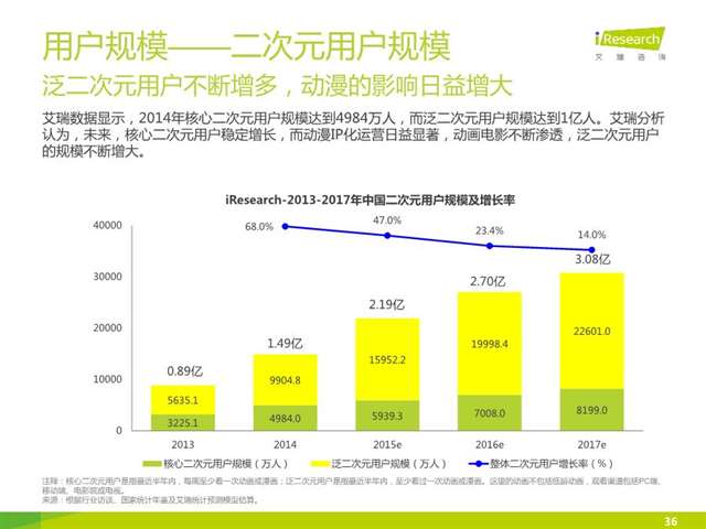 不是很懂你们二次元是什么梗 爱好者的无奈与心酸