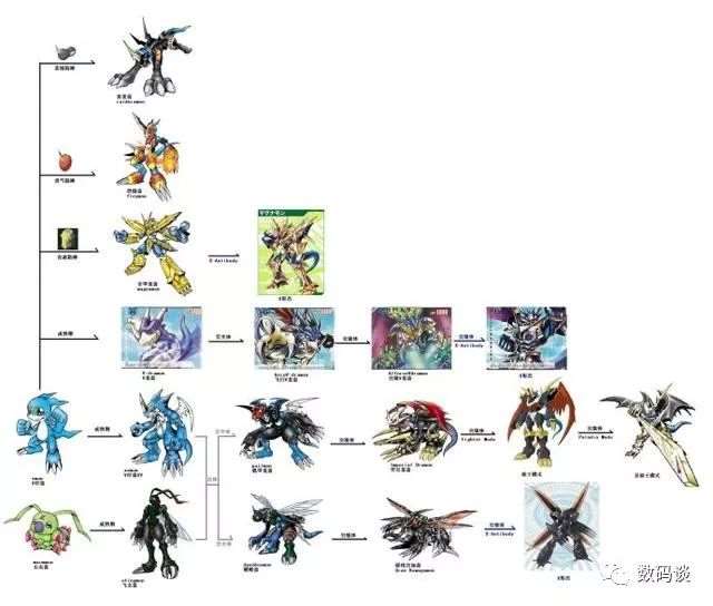  数码宝贝第二部V仔兽主角还真的是差强人意