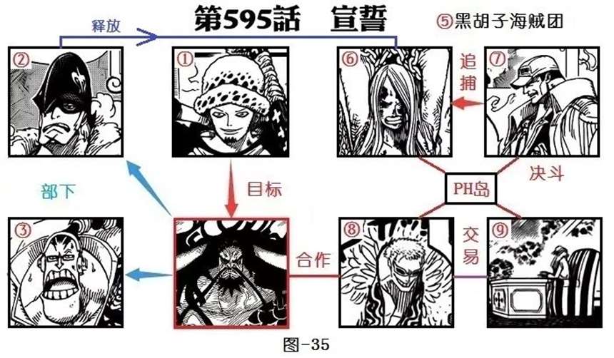 海贼王青雉与赤犬决斗的真正原 因