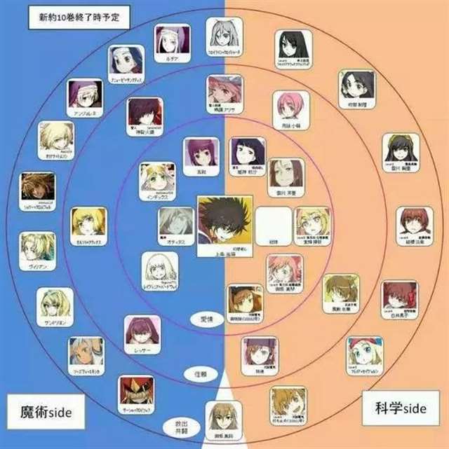 后宫动漫一直都是灰常值得看的动漫类型之一，那么谁有后宫之王的称号捏