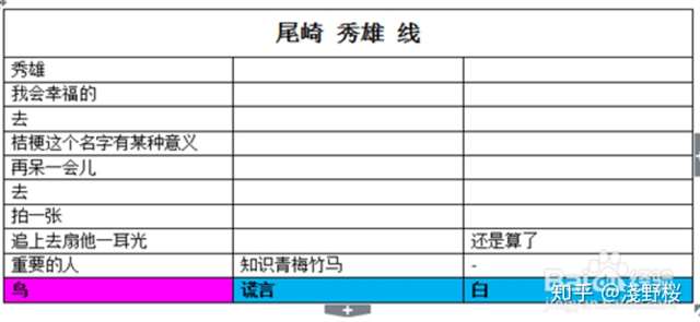 乙女游戏蝶之毒华之锁详细讲解