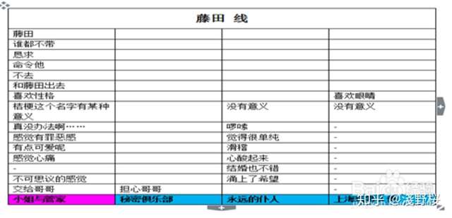 乙女游戏蝶之毒华之锁详细讲解