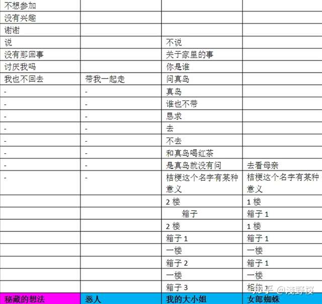 乙女游戏蝶之毒华之锁详细讲解