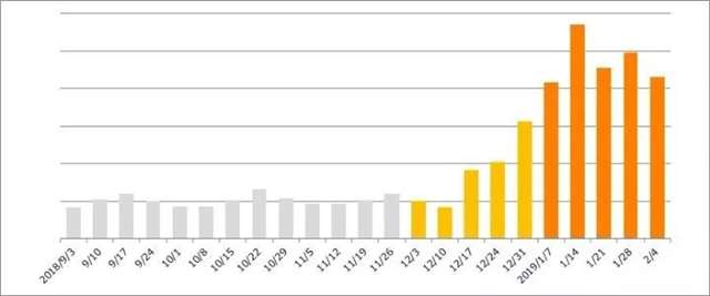 《食戟之灵》三季动画BD销量暴死
