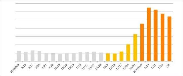 《食戟之灵》三季动画BD销量暴死