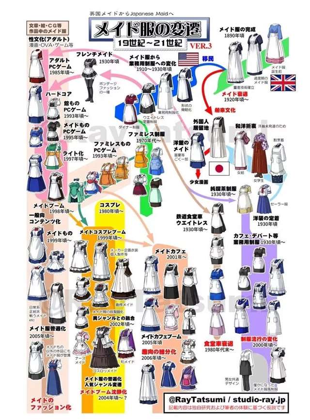 关于动漫的女仆装的由来