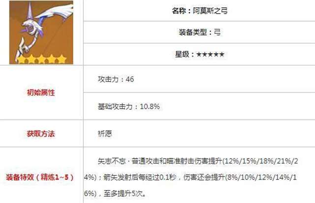 《原神》攻略五星冰系弓箭手甘雨