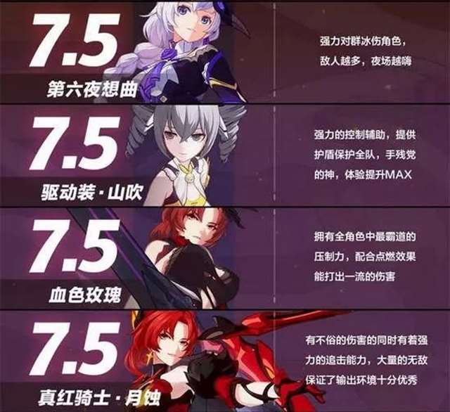 崩坏3女武神排行榜
