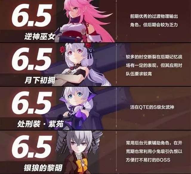 崩坏3女武神排行榜