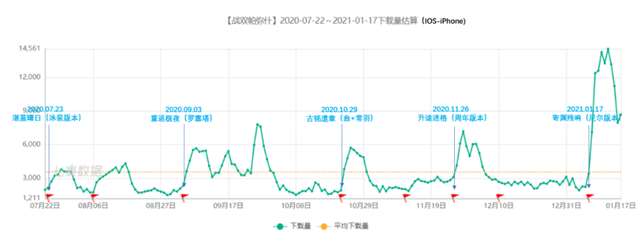  我爱《尼尔：机械纪元》中的2B