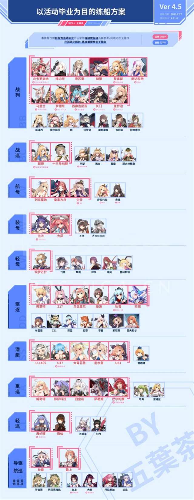 战舰少女r练船表2021【战舰少女r吧】