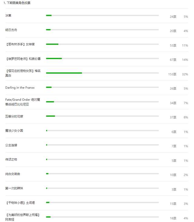 椎名真白的作品图集