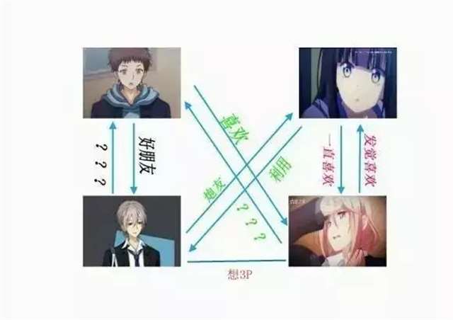 看完后会让人兴奋的高举百合大法好的动漫动画