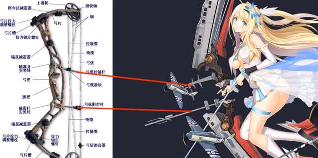 碧蓝航线舰装立绘化为人形后最优秀的舰装