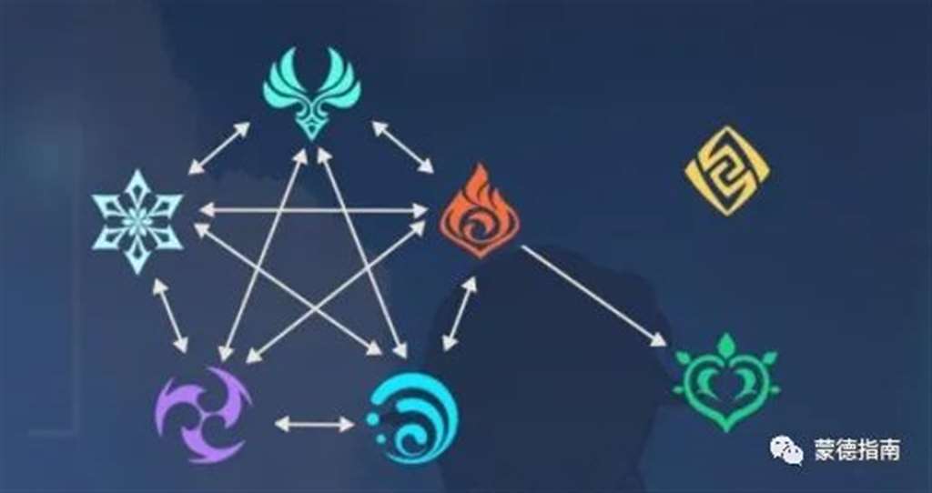 原神行秋到底值不值得培养