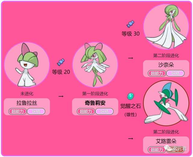 神奇宝贝沙奈朵的8种“全新mega形态”