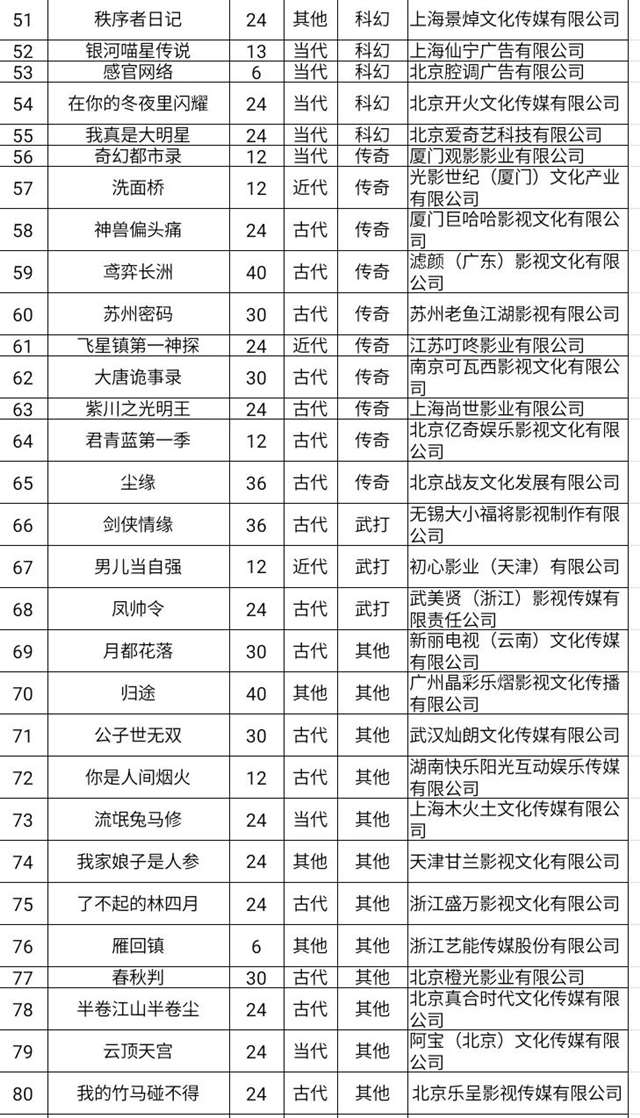 《AWM绝地求生》网剧备案 