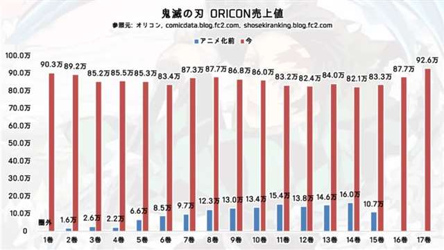 日本影史第一!鬼灭之刃》