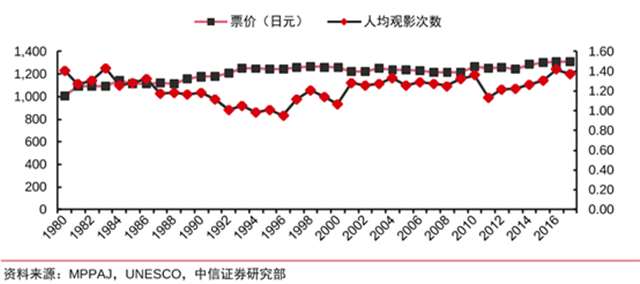 日本影史第一!鬼灭之刃》