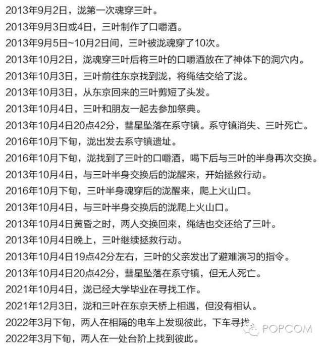 《你的名字》这些细节你们在观看电影的时候都注意到了吗？