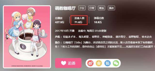 《调教咖啡厅》究竟是BG还是百合