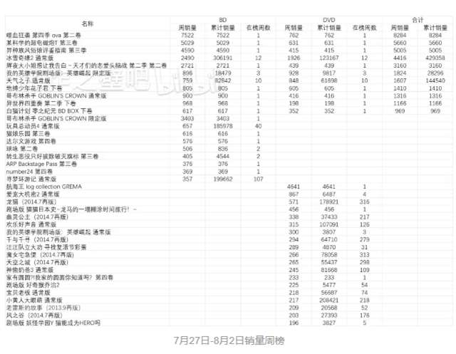几乎没有尺度限制的后宫动漫《噬血狂袭》
