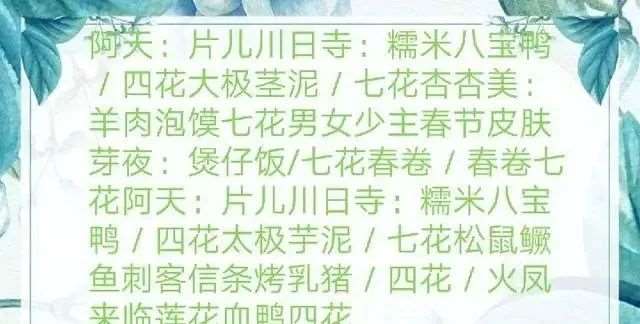 《食物语》目前已知的画师汇总