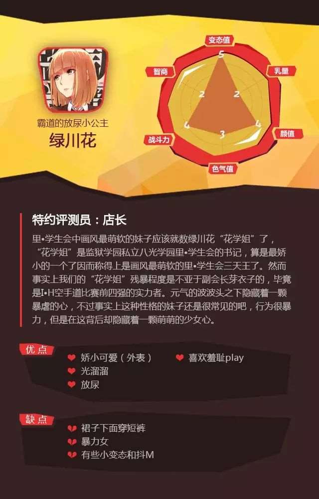 最喜欢的监狱学园中的角色还是绿川花花学姐