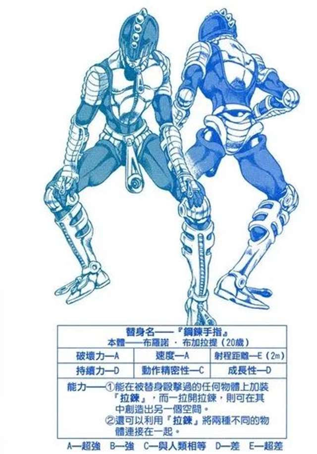 世界上只有两种人：1、喜欢布加拉提的，2、没看过黄金之风的