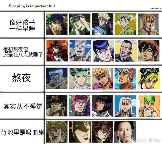 JOJO是动漫界中产出名梗最多的作品，没有之一。