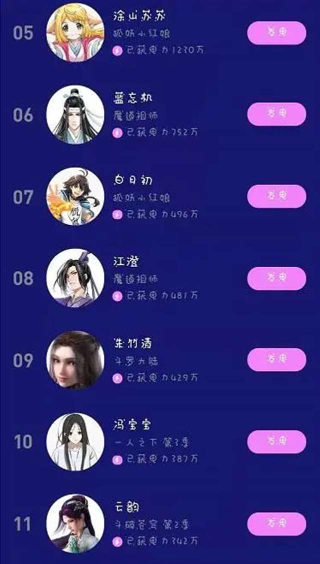 斗破苍穹心中的最美女角色